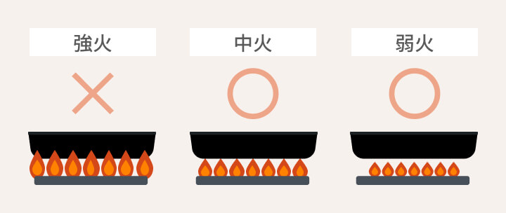 火加減は中火以下で