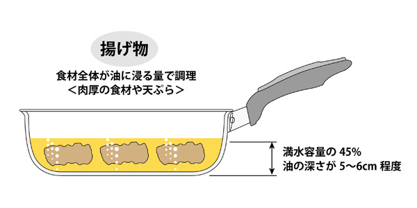 揚げ物