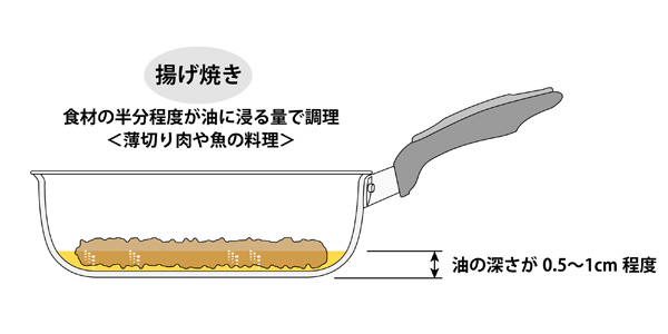 揚げ焼き