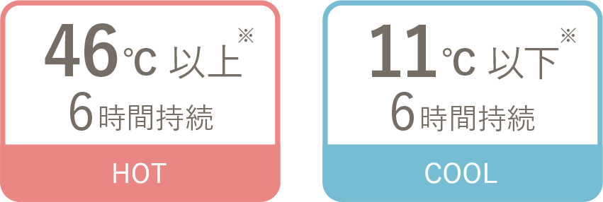 46度以上6時間持続 11度以下6時間持続