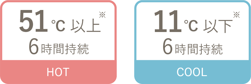 51度以上6時間持続 11度以下6時間持続